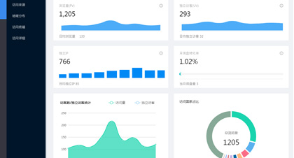 流量统计